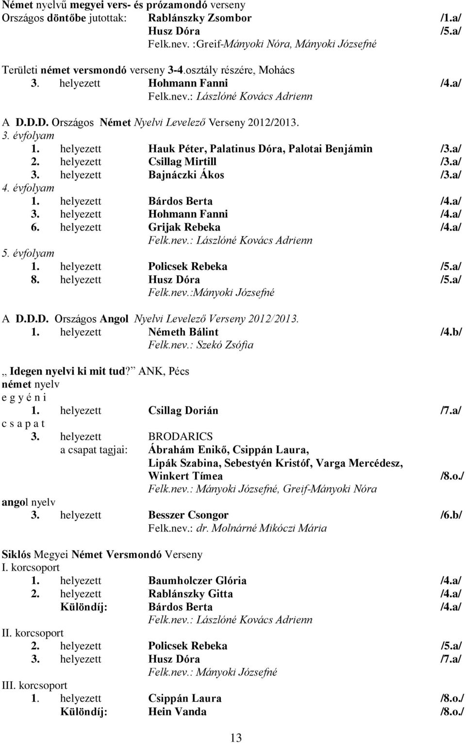 D.D. Országos Német Nyelvi Levelező Verseny 2012/2013. 3. évfolyam 1. helyezett Hauk Péter, Palatinus Dóra, Palotai Benjámin /3.a/ 2. helyezett Csillag Mirtill /3.a/ 3. helyezett Bajnáczki Ákos /3.