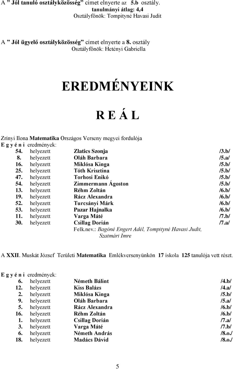 helyezett Oláh Barbara /5.a/ 16. helyezett Miklósa Kinga 25. helyezett Tóth Krisztina 47. helyezett Torhosi Enikó 54. helyezett Zimmermann Ágoston 13. helyezett Réhm Zoltán 19.