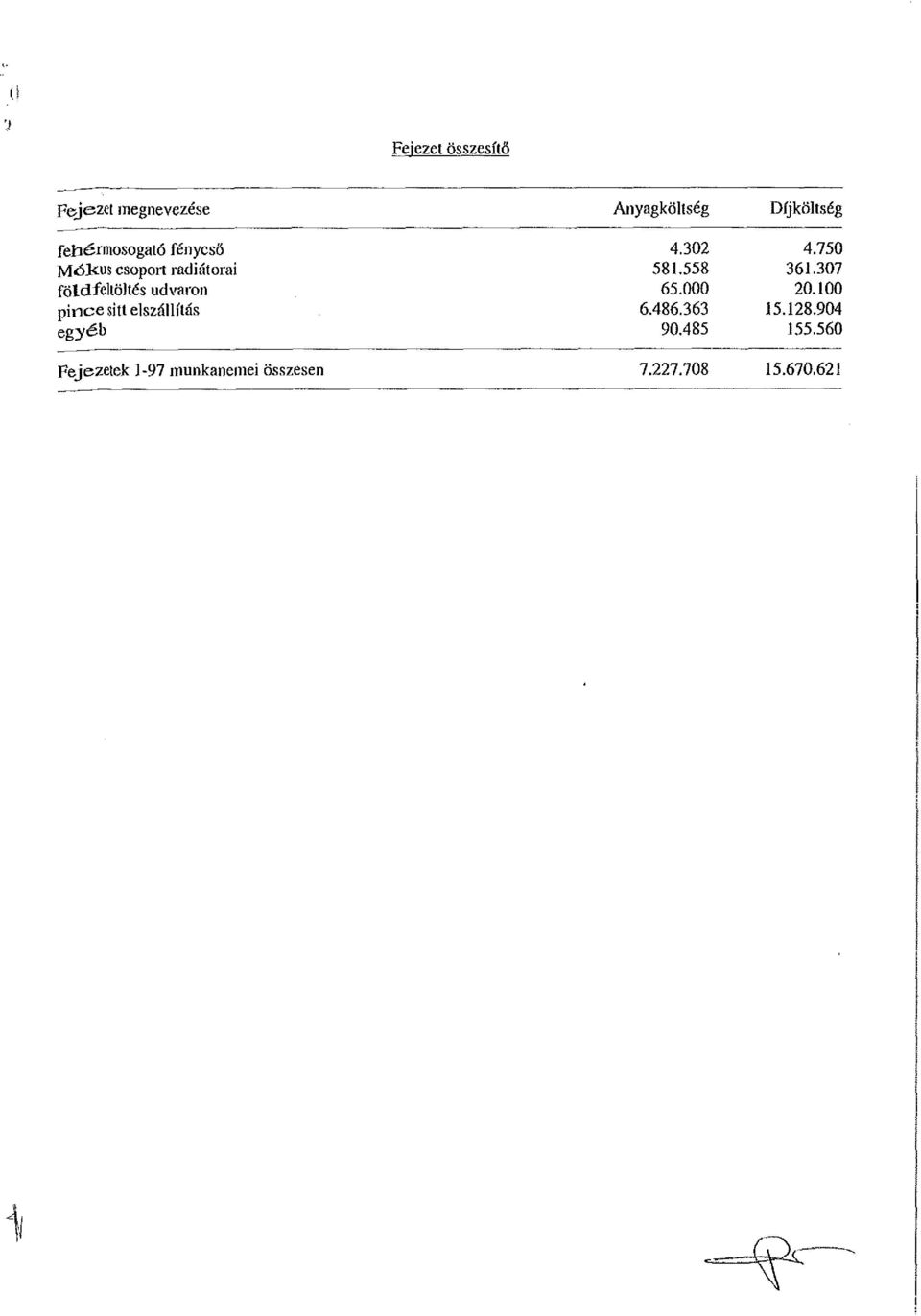 pince sitt elszállítás eg>éb 4.302 581.558 65.000 6.486.363 90.485 4.