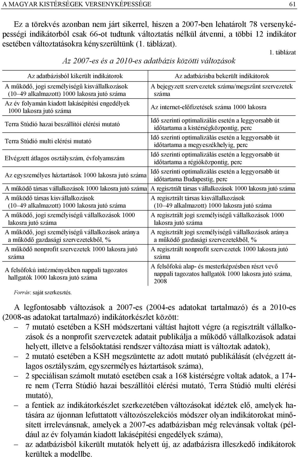 táblázat Az 2007-es és a 2010-es adatbázis közötti változások Az adatbázisból kikerült indikátorok A működő, jogi személyiségű kisvállalkozások (10 49 alkalmazott) 1000 lakosra jutó száma Az év