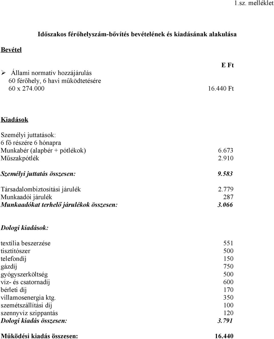 583 Társadalombiztosítási járulék 2.779 Munkaadói járulék 287 Munkaadókat terhelő járulékok összesen: 3.