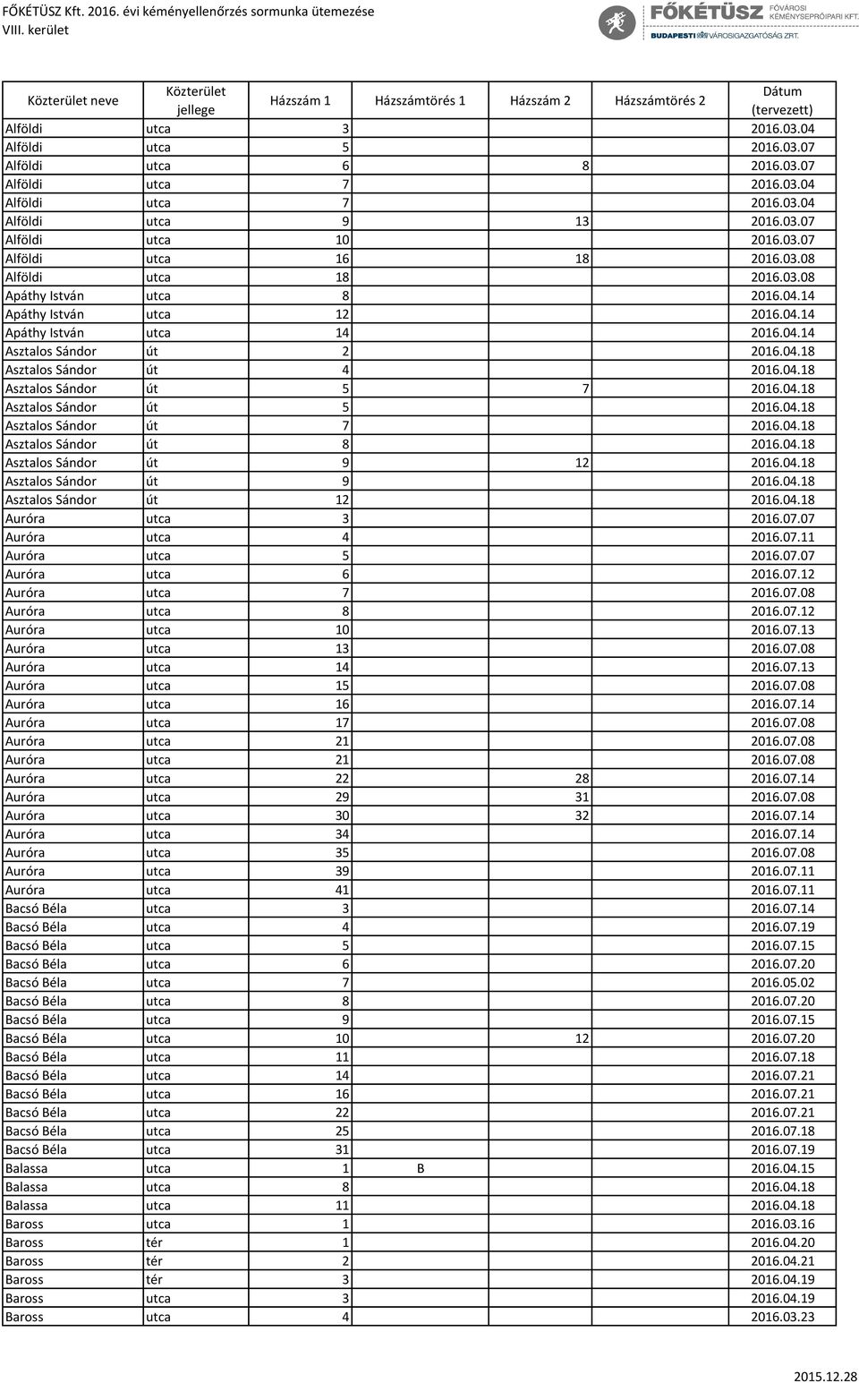 04.14 Apáthy István utca 14 2016.04.14 Asztalos Sándor út 2 2016.04.18 Asztalos Sándor út 4 2016.04.18 Asztalos Sándor út 5 7 2016.04.18 Asztalos Sándor út 5 2016.04.18 Asztalos Sándor út 7 2016.04.18 Asztalos Sándor út 8 2016.