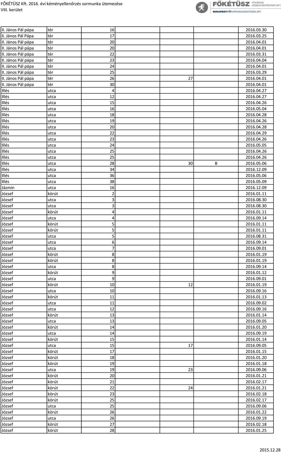 04.27 Illés utca 12 2016.04.27 Illés utca 15 2016.04.26 Illés utca 16 2016.05.04 Illés utca 18 2016.04.28 Illés utca 19 2016.04.26 Illés utca 20 2016.04.28 Illés utca 22 2016.04.29 Illés utca 23 2016.