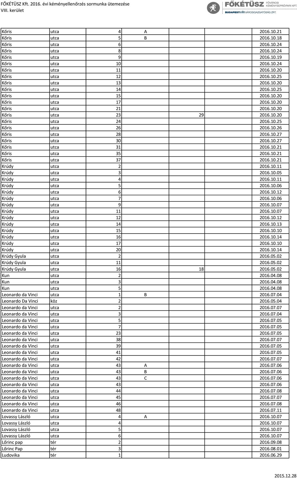 10.27 Kőris utca 30 2016.10.27 Kőris utca 31 2016.10.21 Kőris utca 35 2016.10.21 Kőris utca 37 2016.10.21 Krúdy utca 2 2016.10.11 Krúdy utca 3 2016.10.05 Krúdy utca 4 2016.10.11 Krúdy utca 5 2016.10.06 Krúdy utca 6 2016.