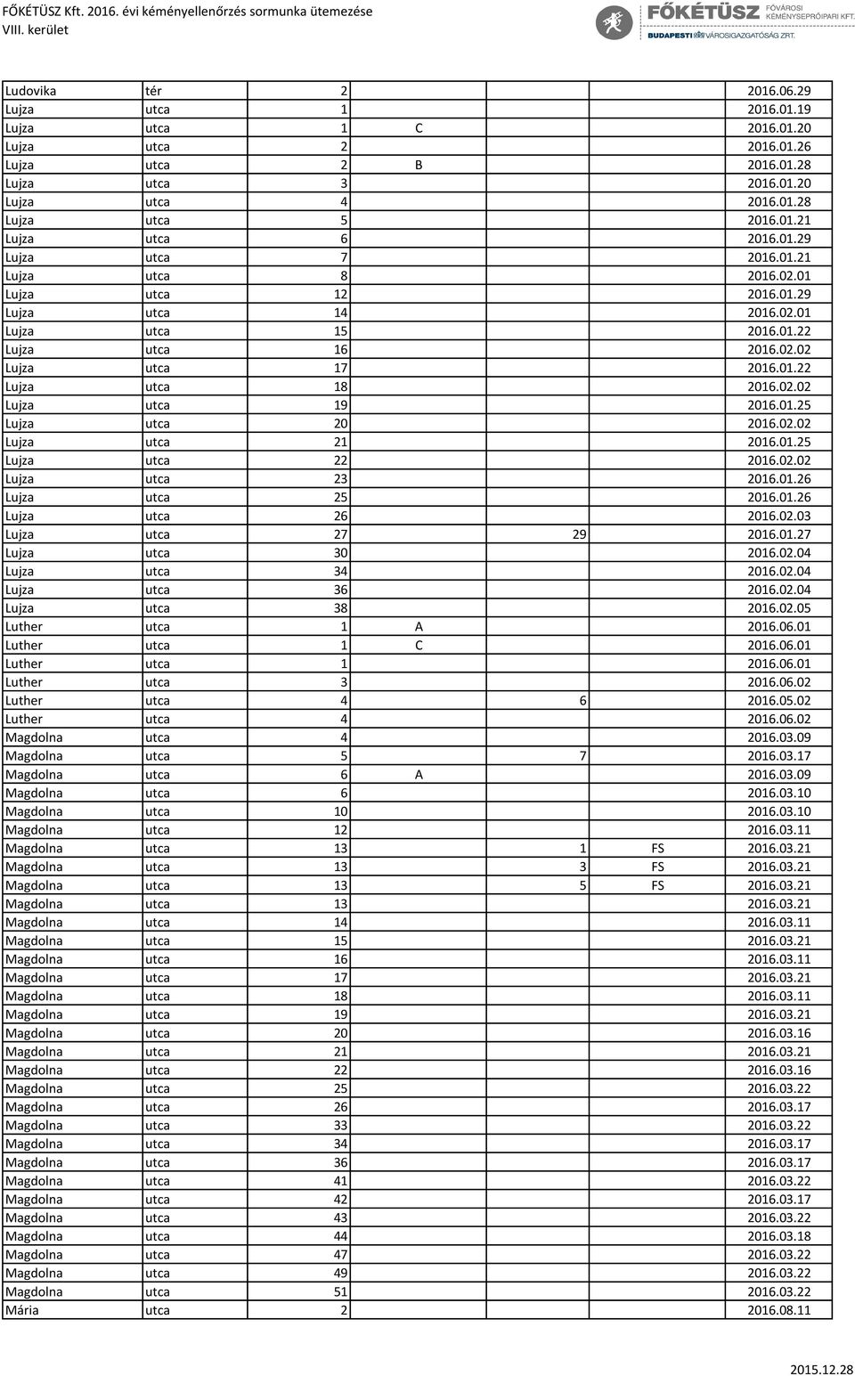 02.02 Lujza utca 19 2016.01.25 Lujza utca 20 2016.02.02 Lujza utca 21 2016.01.25 Lujza utca 22 2016.02.02 Lujza utca 23 2016.01.26 Lujza utca 25 2016.01.26 Lujza utca 26 2016.02.03 Lujza utca 27 29 2016.