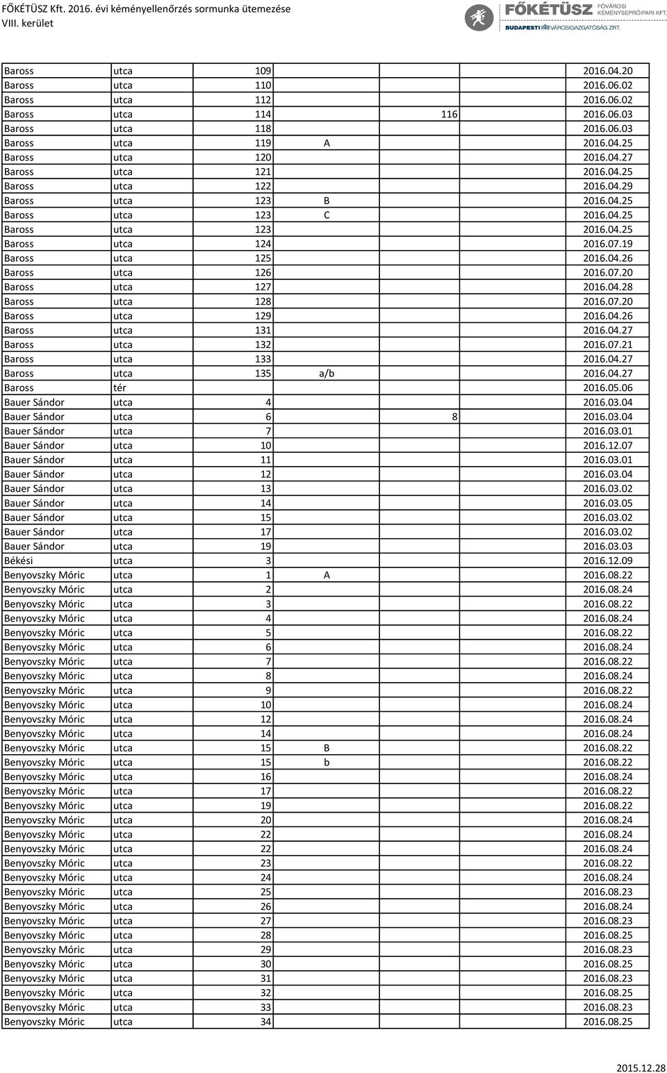 04.28 Baross utca 128 2016.07.20 Baross utca 129 2016.04.26 Baross utca 131 2016.04.27 Baross utca 132 2016.07.21 Baross utca 133 2016.04.27 Baross utca 135 a/b 2016.04.27 Baross tér 2016.05.