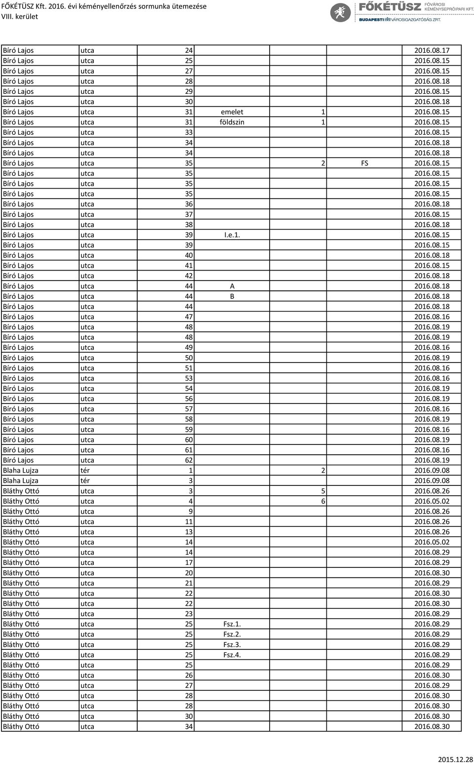 08.18 Bíró Lajos utca 37 2016.08.15 Bíró Lajos utca 38 2016.08.18 Bíró Lajos utca 39 I.e.1. 2016.08.15 Bíró Lajos utca 39 2016.08.15 Bíró Lajos utca 40 2016.08.18 Bíró Lajos utca 41 2016.08.15 Bíró Lajos utca 42 2016.