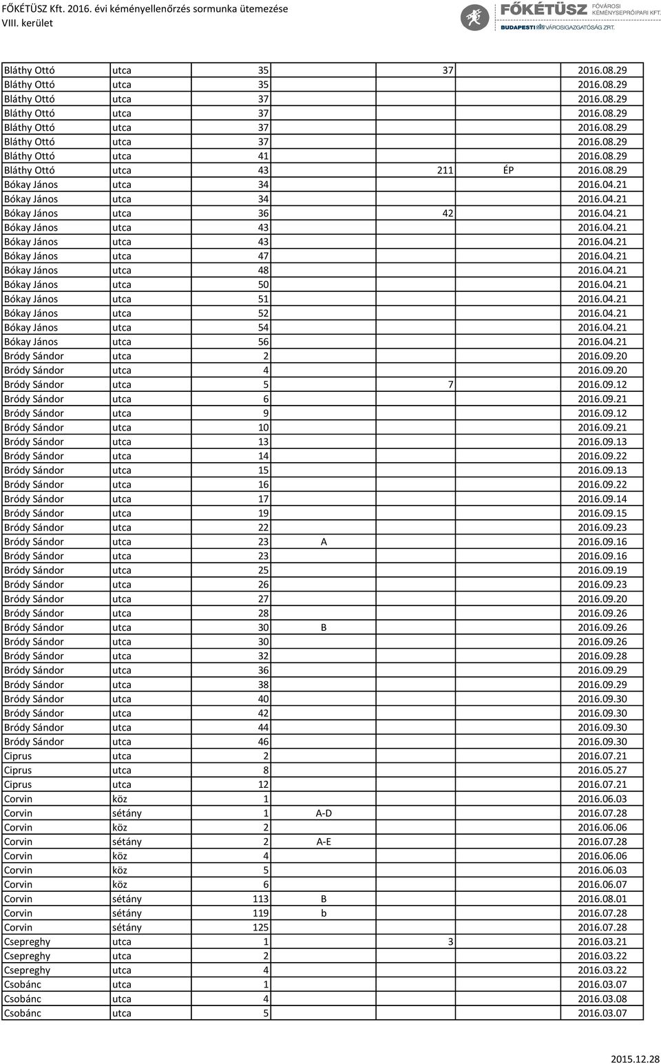 04.21 Bókay János utca 48 2016.04.21 Bókay János utca 50 2016.04.21 Bókay János utca 51 2016.04.21 Bókay János utca 52 2016.04.21 Bókay János utca 54 2016.04.21 Bókay János utca 56 2016.04.21 Bródy Sándor utca 2 2016.