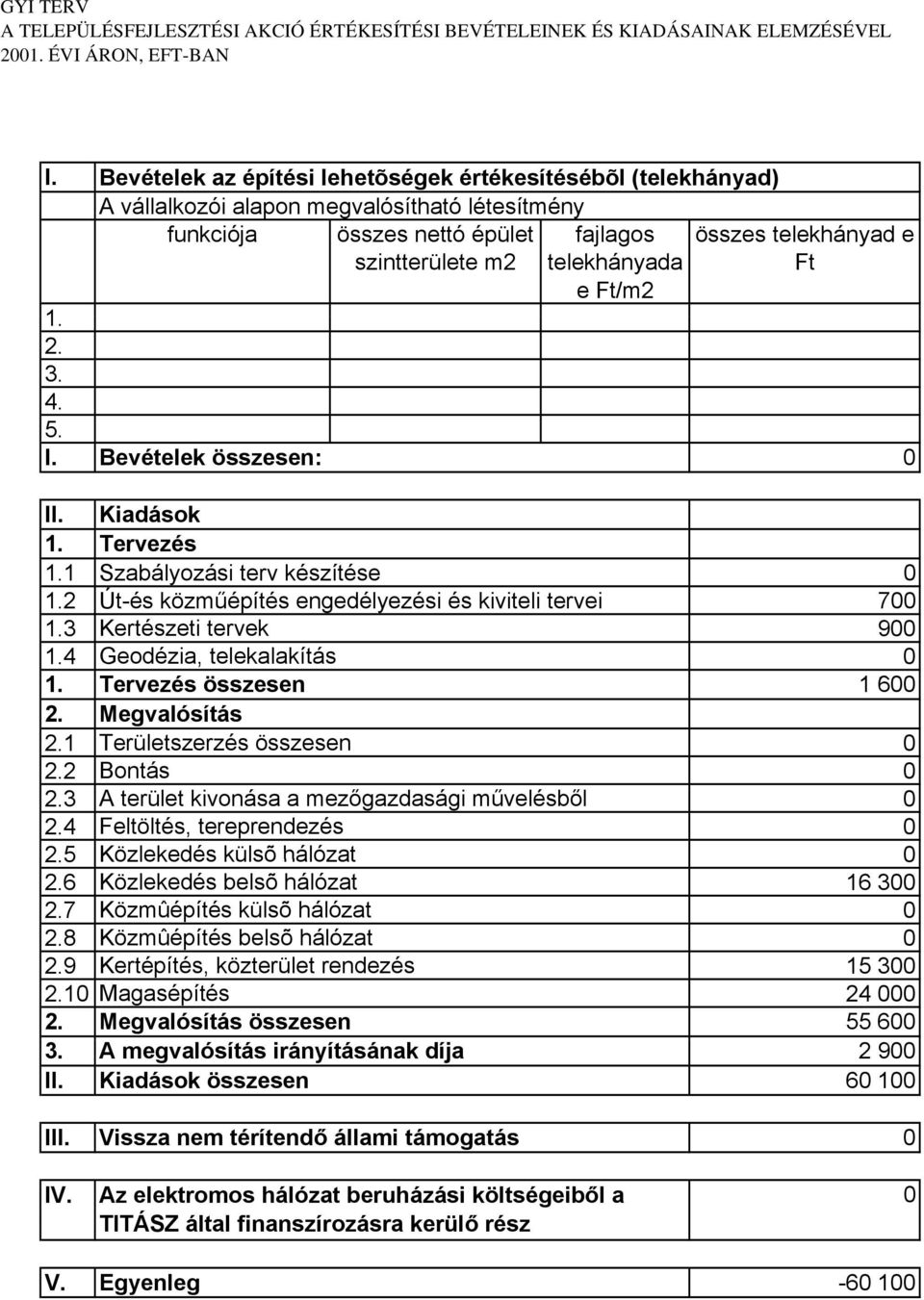 3 A terület kivonása a mezőgazdasági művelésből 25 2.5 Közlekedés külsõ hálózat 2.6 Közlekedés belsõ hálózat 16 3 2.7 Közmûépítés külsõ hálózat 2.8 Közmûépítés belsõ hálózat 2.