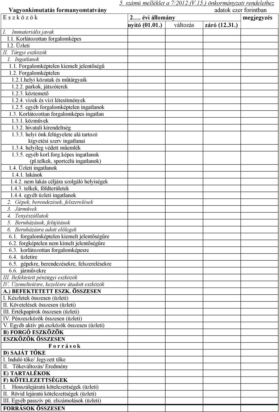 3.2. hivatali kirendeltség 1.3.3. helyi önk.felügyelete alá tartozó ktgvetési szerv ingatlanai 1.3.4. helyileg védett műemlék 1.3.5. egyéb korl.forg.képes ingatlanok (pl.