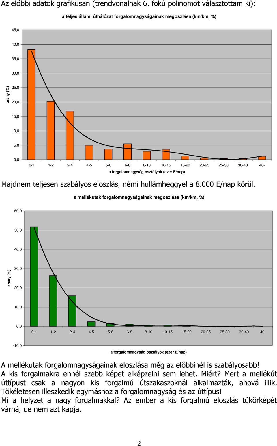 15-20 20-25 25-30 30-40 40- a forgalomnagyság osztályok (ezer E/nap) Majdnem teljesen szabályos eloszlás, némi hullámheggyel a 8.000 E/nap körül.