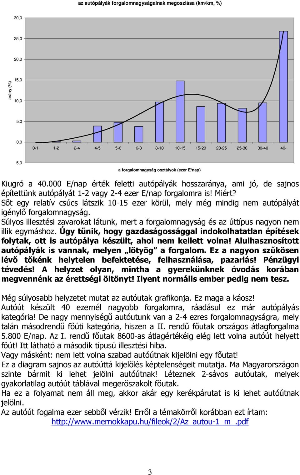 Sıt egy relatív csúcs látszik 10-15 ezer körül, mely még mindig nem autópályát igénylı forgalomnagyság.