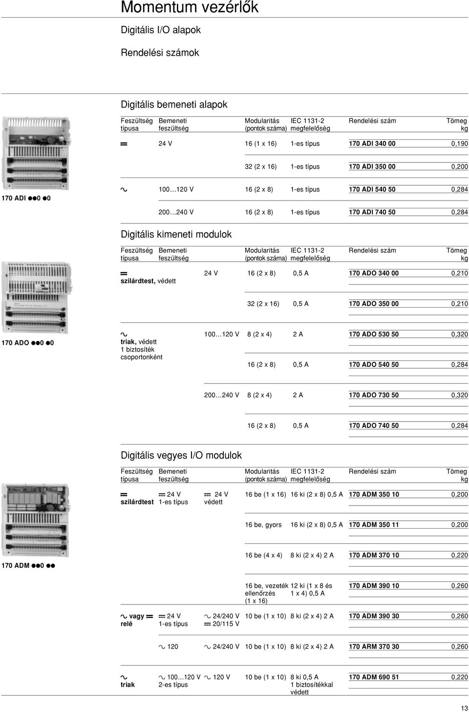 Digitális kimeneti modulok Feszültség Bemeneti Modularitás IEC 1131-2 Rendelési szám Tömeg típusa feszültség (pontok száma) megfelelôség kg b 24 V 16 (2 x 8) 0,5 A 170 ADO 340 00 0,210 szilárdtest,