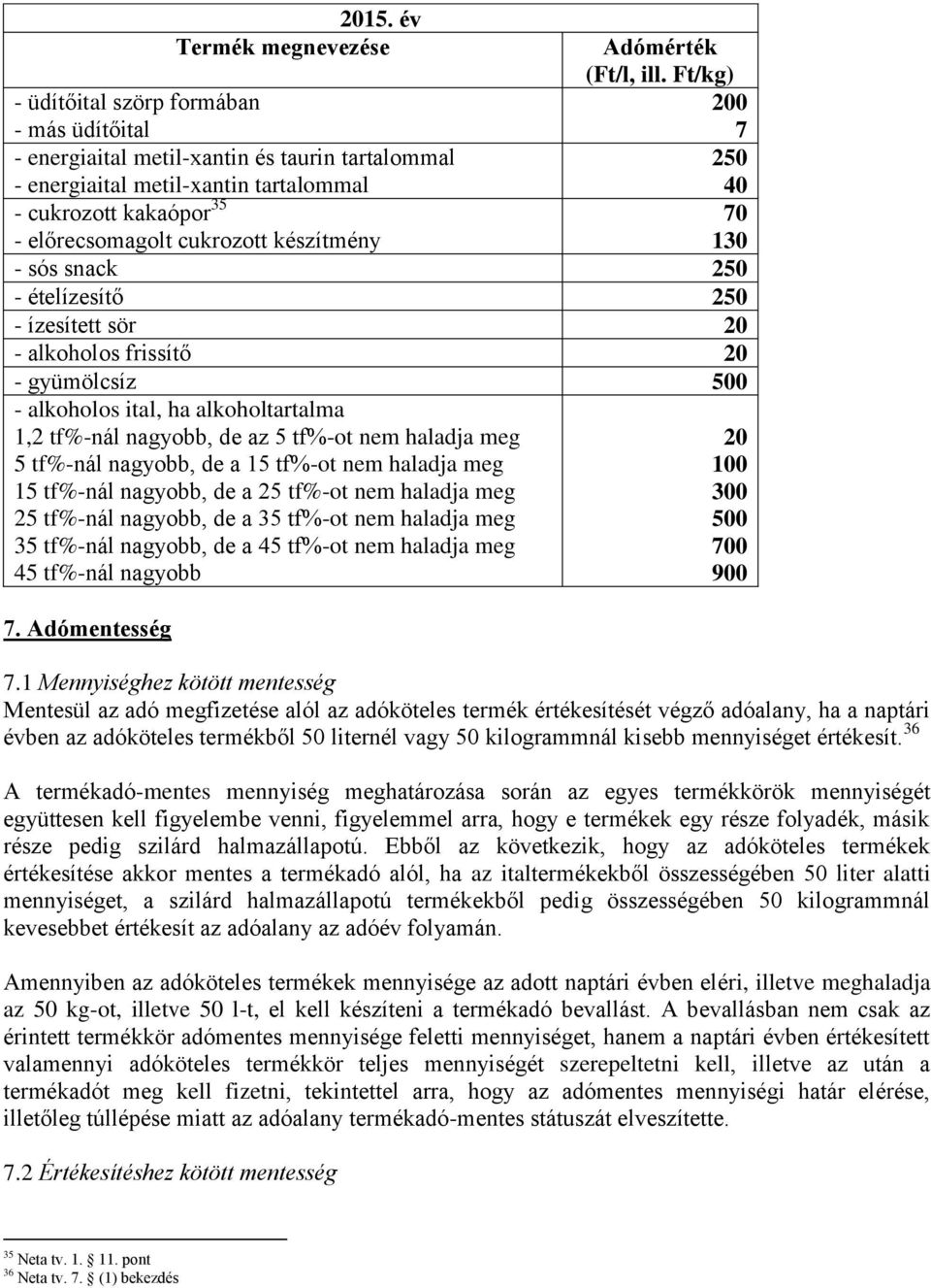 cukrozott készítmény - sós snack 250 - ételízesítő 250 - ízesített sör 20 - alkoholos frissítő 20 - gyümölcsíz 500 - alkoholos ital, ha alkoholtartalma 1,2 tf%-nál nagyobb, de az 5 tf%-ot nem haladja