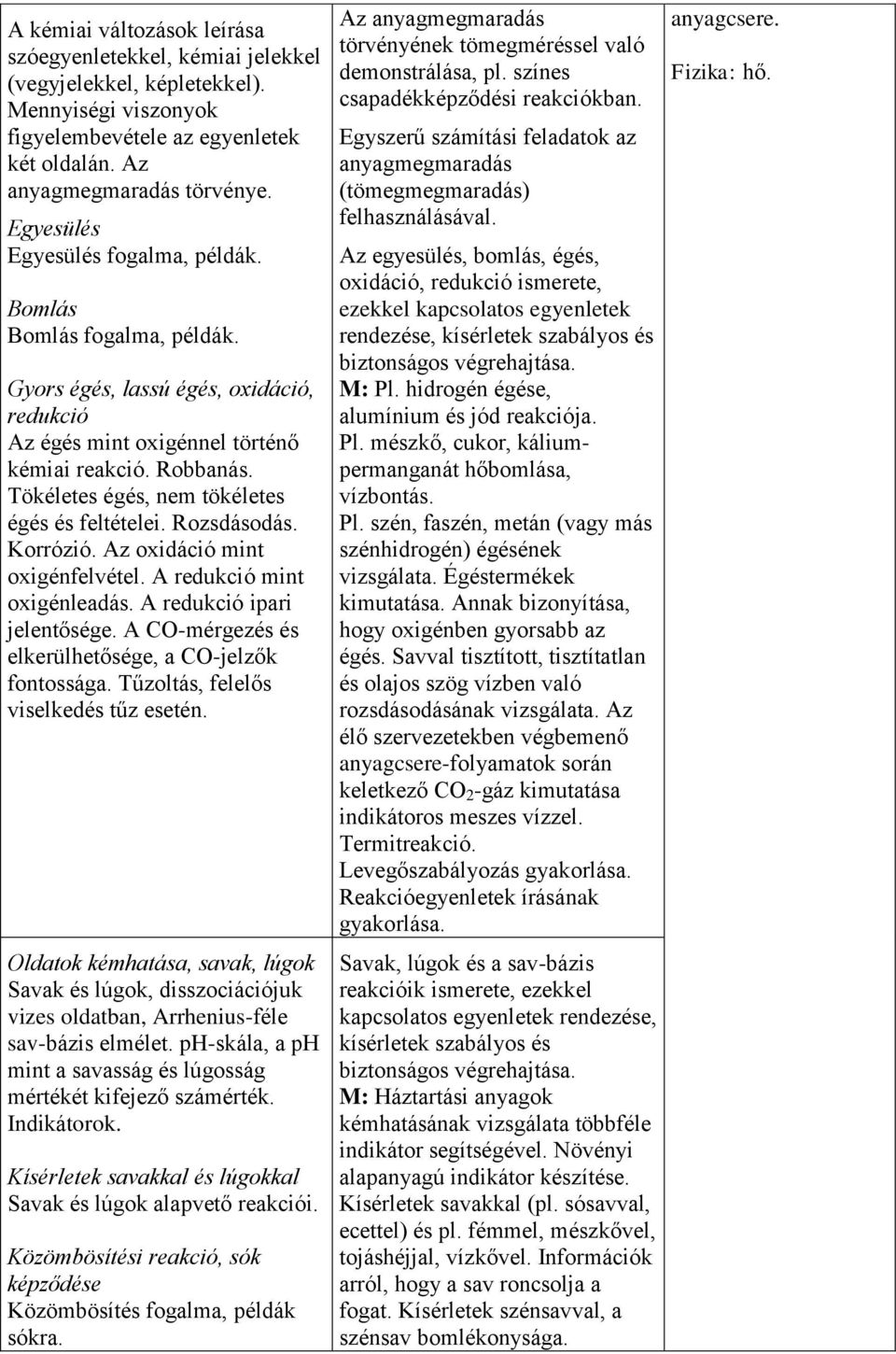 Tökéletes égés, nem tökéletes égés és feltételei. Rozsdásodás. Korrózió. Az oxidáció mint oxigénfelvétel. A redukció mint oxigénleadás. A redukció ipari jelentősége.