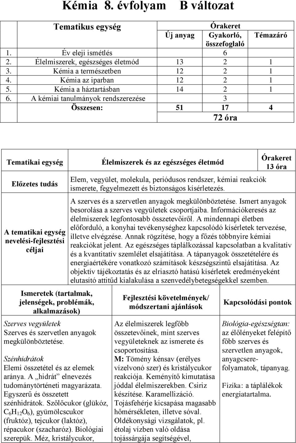 A kémiai tanulmányok rendszerezése 3 Összesen: 51 17 4 72 óra Tematikai egység Előzetes tudás A tematikai egység nevelési-fejlesztési céljai Ismeretek (tartalmak, jelenségek, problémák, alkalmazások)