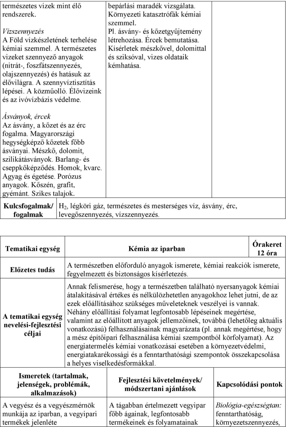 bepárlási maradék vizsgálata. Környezeti katasztrófák kémiai szemmel. Pl. ásvány- és kőzetgyűjtemény létrehozása. Ércek bemutatása.
