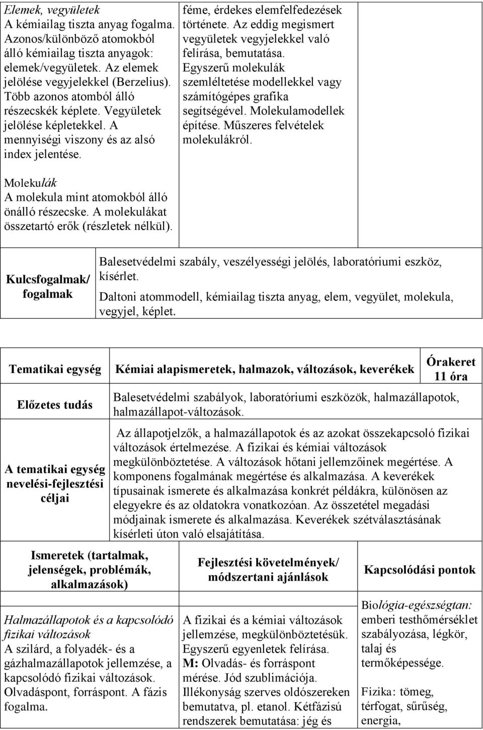 A molekulákat összetartó erők (részletek nélkül). féme, érdekes elemfelfedezések története. Az eddig megismert vegyületek vegyjelekkel való felírása, bemutatása.