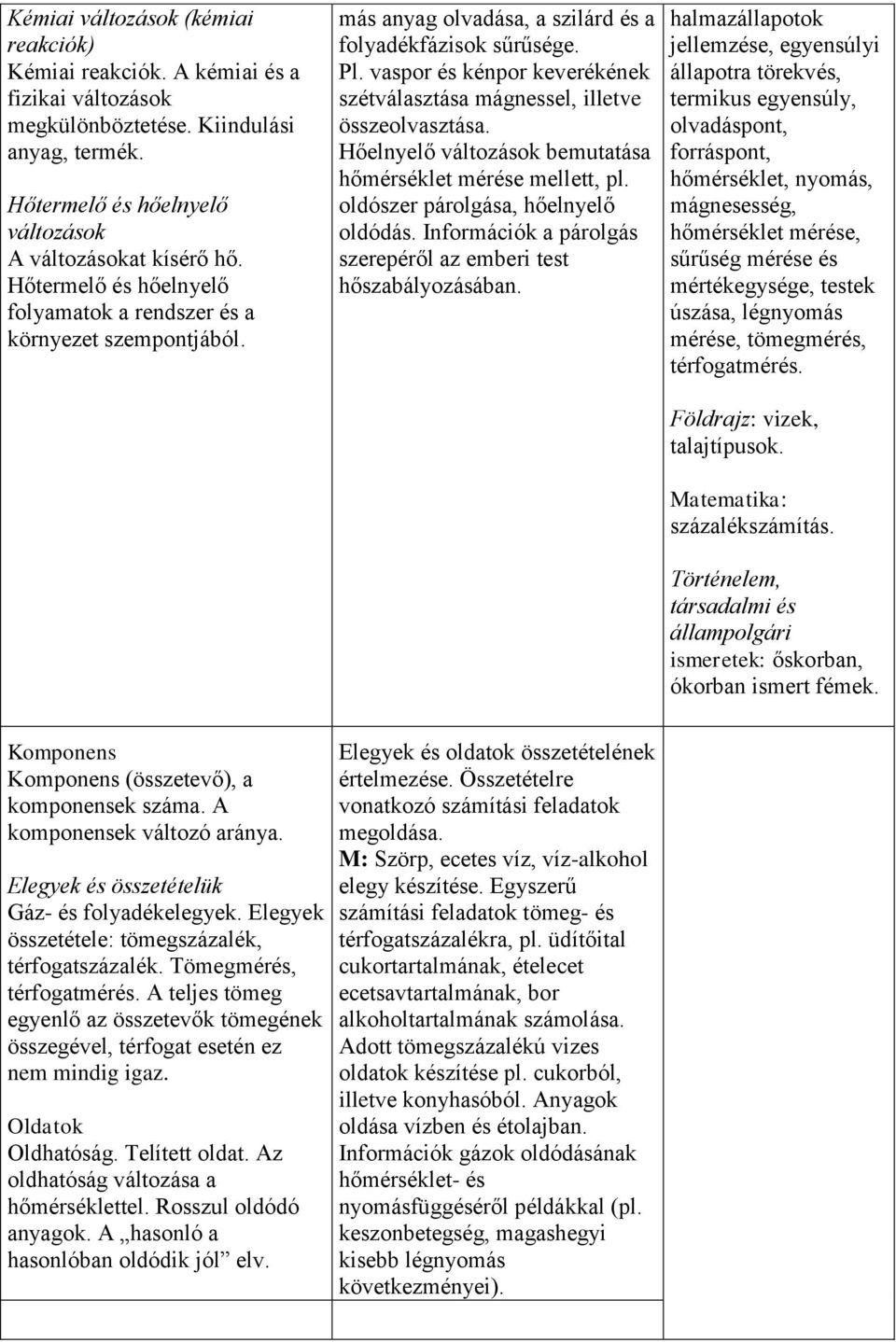 vaspor és kénpor keverékének szétválasztása mágnessel, illetve összeolvasztása. Hőelnyelő változások bemutatása hőmérséklet mérése mellett, pl. oldószer párolgása, hőelnyelő oldódás.