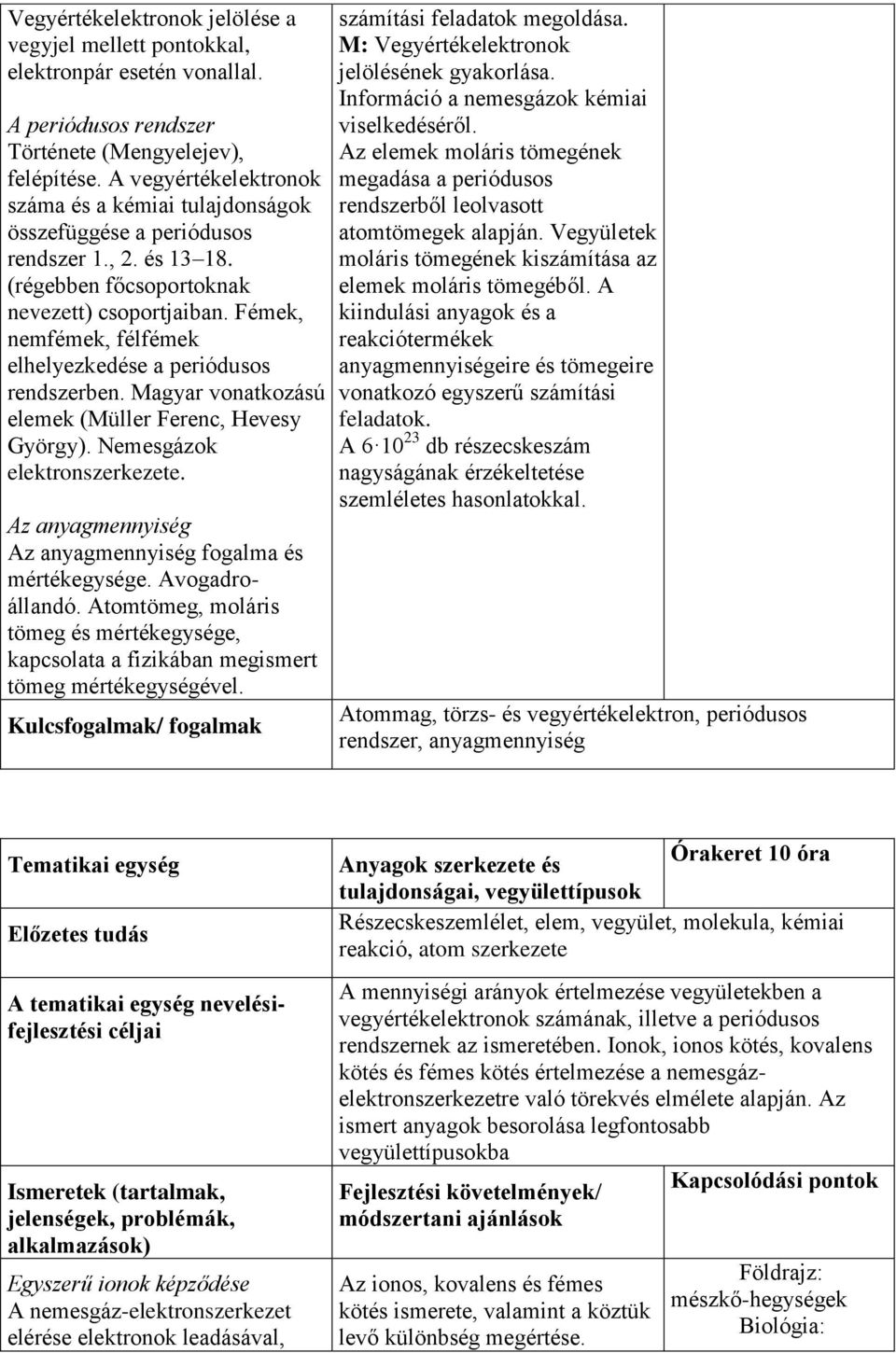 Fémek, nemfémek, félfémek elhelyezkedése a periódusos rendszerben. Magyar vonatkozású elemek (Müller Ferenc, Hevesy György). Nemesgázok elektronszerkezete.