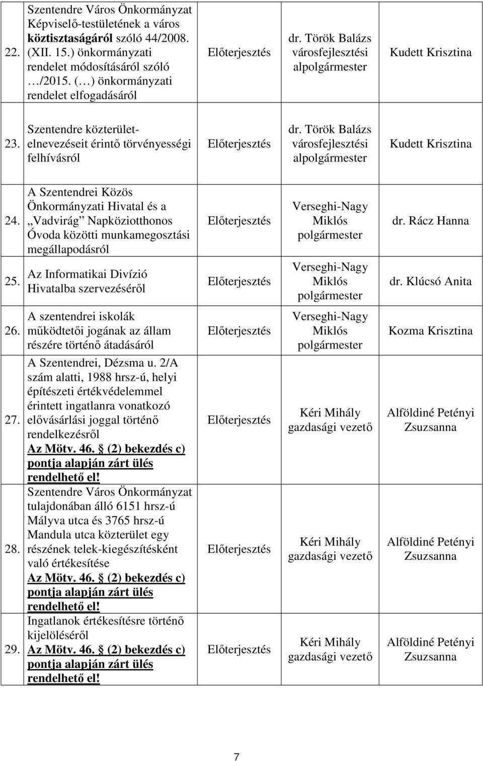 Szentendre közterületelnevezéseit érintő törvényességi felhívásról Előterjesztés dr. Török Balázs városfejlesztési alpolgármester Kudett Krisztina 24. 25.