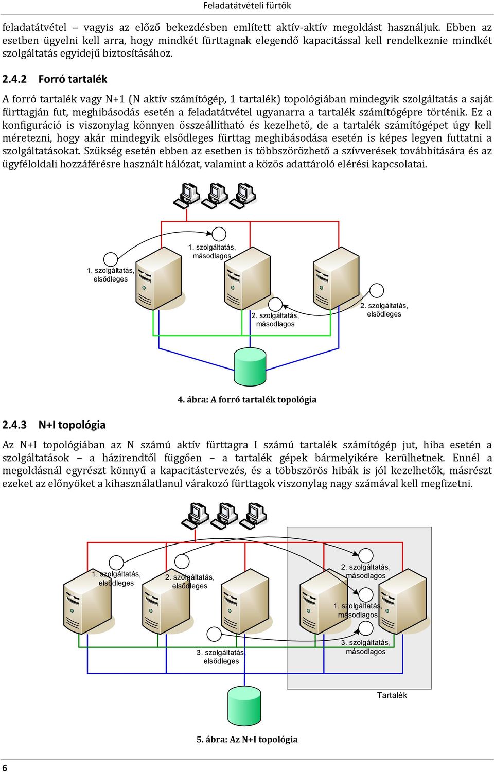 2 Forró tartalék A forró tartalék vagy N+1 (N aktív számítógép, 1 tartalék) topológiában mindegyik szolgáltatás a saját fürttagján fut, meghibásodás esetén a feladatátvétel ugyanarra a tartalék