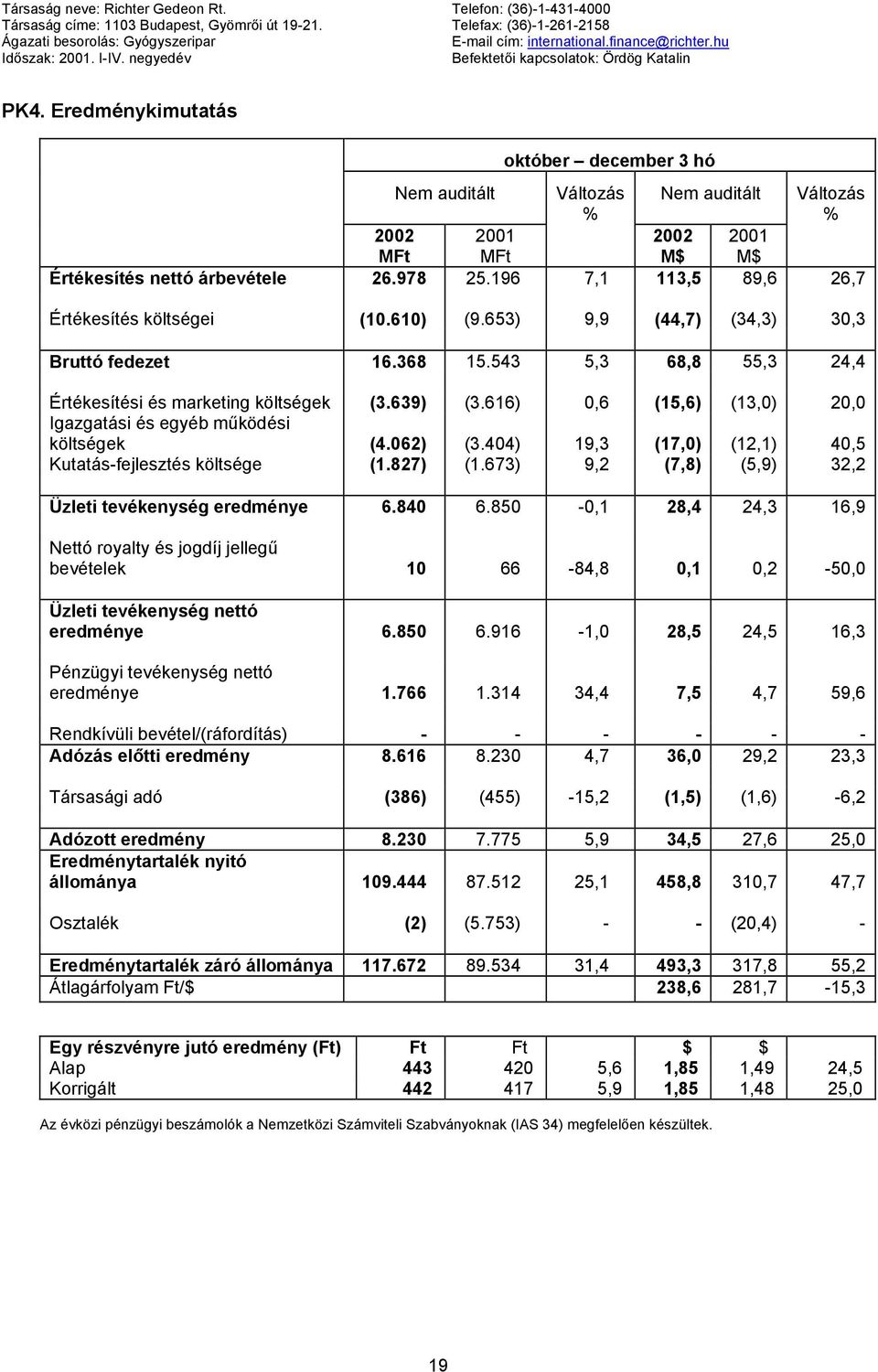 Eredménykimutatás Nem auditált október december 3 hó Változás % Nem auditált Változás % 2002 2001 2002 2001 M$ M$ Értékesítés nettó árbevétele 26.978 25.