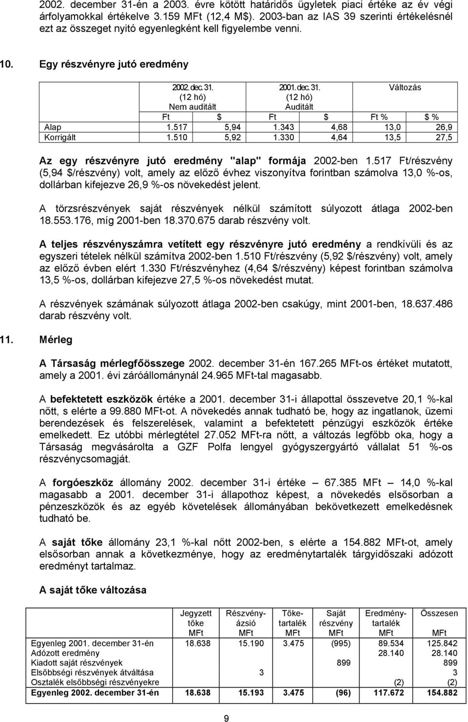 (12 hó) Nem auditált 2001. dec. 31. (12 hó) Auditált Változás Ft $ Ft $ Ft % $ % Alap 1.517 5,94 1.343 4,68 13,0 26,9 Korrigált 1.510 5,92 1.
