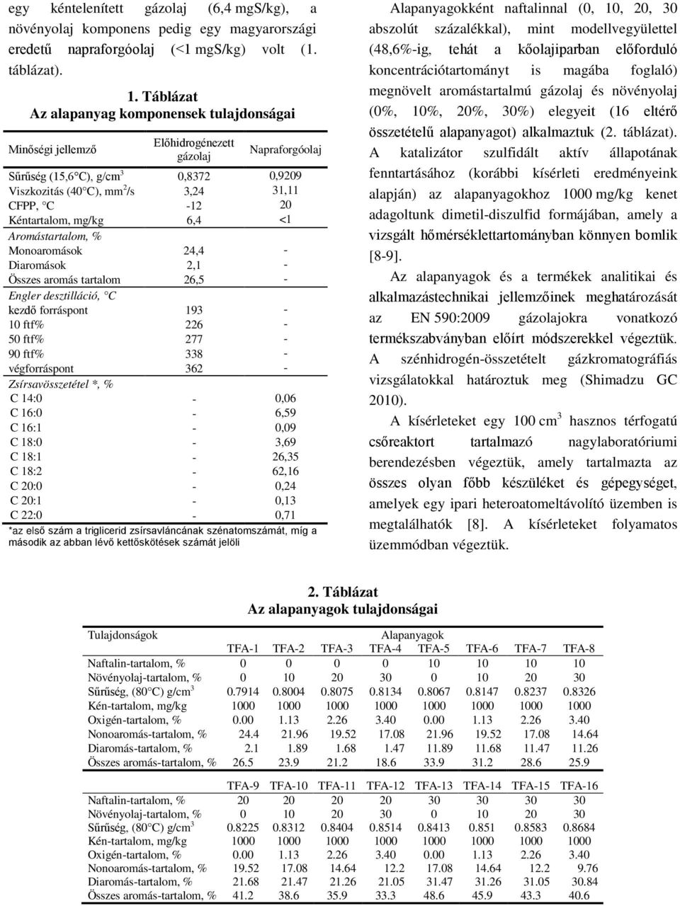 Kéntartalom, mg/kg 6,4 <1 Aromástartalom, % Monoaromások 24,4 - Diaromások 2,1 - Összes aromás tartalom 26,5 - Engler desztilláció, C kezdő forráspont 193-10 ftf% 226-50 ftf% 277-90 ftf% 338 -