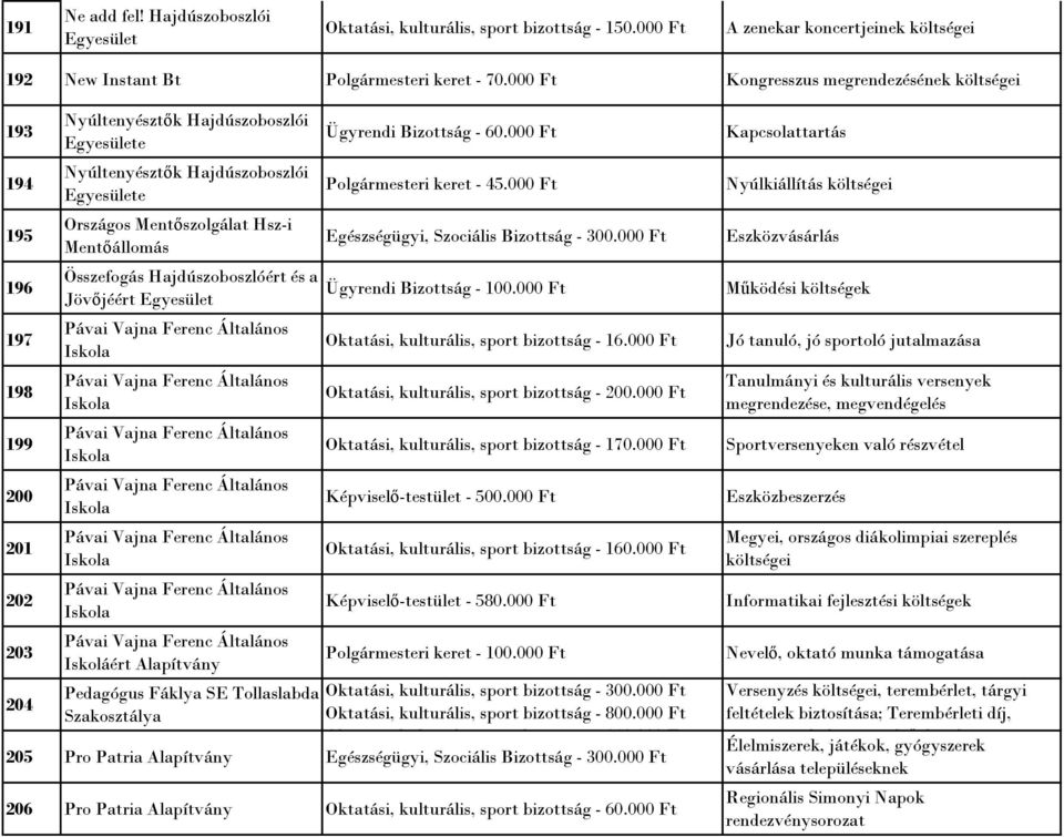 Összefogás Hajdúszoboszlóért és a Jövőjéért Pávai Vajna Ferenc Általános Iskola Pávai Vajna Ferenc Általános Iskola Pávai Vajna Ferenc Általános Iskola Pávai Vajna Ferenc Általános Iskola Pávai Vajna