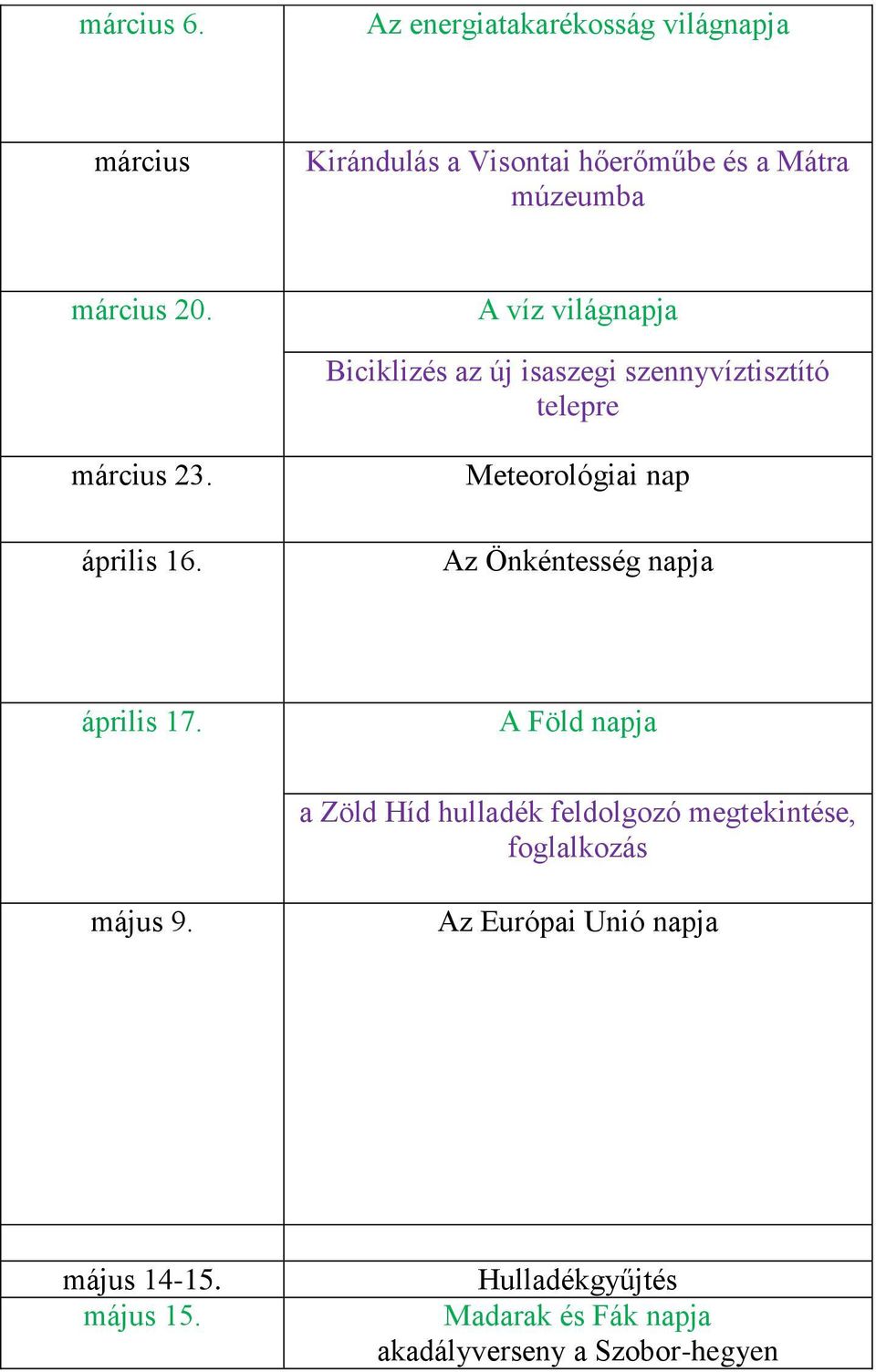 A víz világnapja Biciklizés az új isaszegi szennyvíztisztító telepre március 23. április 16.