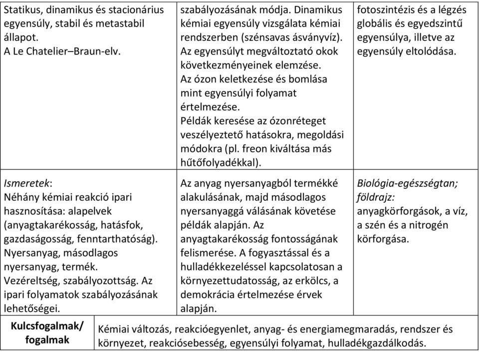Az ipari folyamatok szabályozásának lehetőségei. Kulcsfogalmak/ fogalmak szabályozásának módja. Dinamikus kémiai egyensúly vizsgálata kémiai rendszerben (szénsavas ásványvíz).