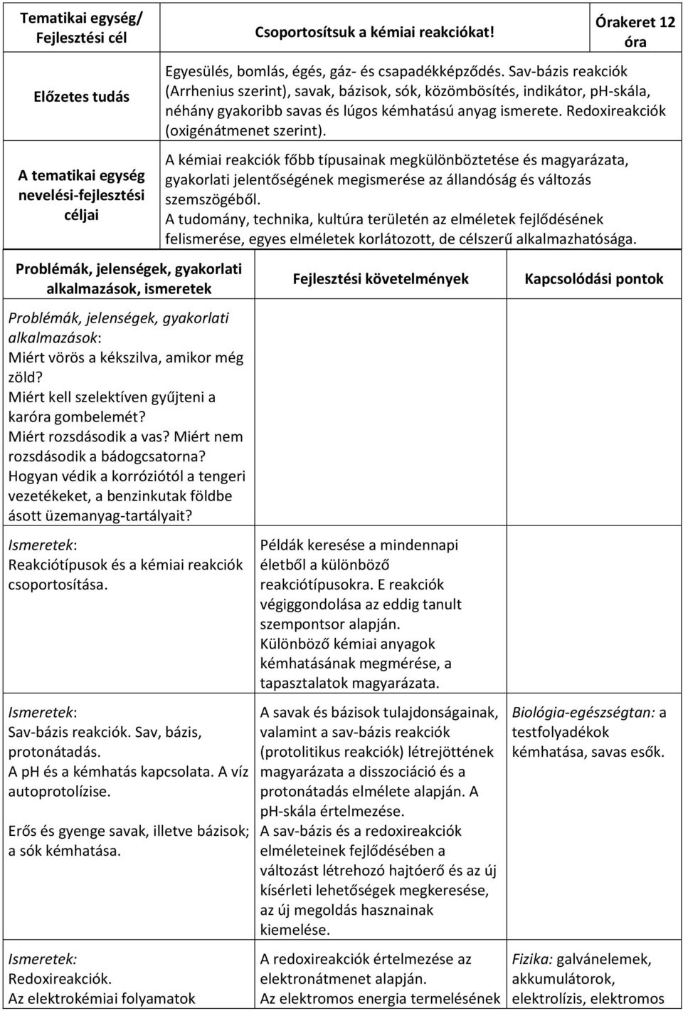 Hogyan védik a korróziótól a tengeri vezetékeket, a benzinkutak földbe ásott üzemanyag-tartályait? Ismeretek: Reakciótípusok és a kémiai reakciók csoportosítása. Ismeretek: Sav-bázis reakciók.