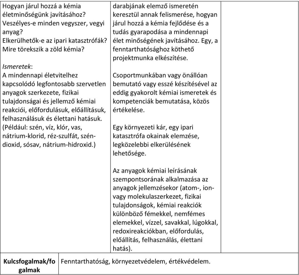 hatásuk. (Például: szén, víz, klór, vas, nátrium-klorid, réz-szulfát, széndioxid, sósav, nátrium-hidroxid.