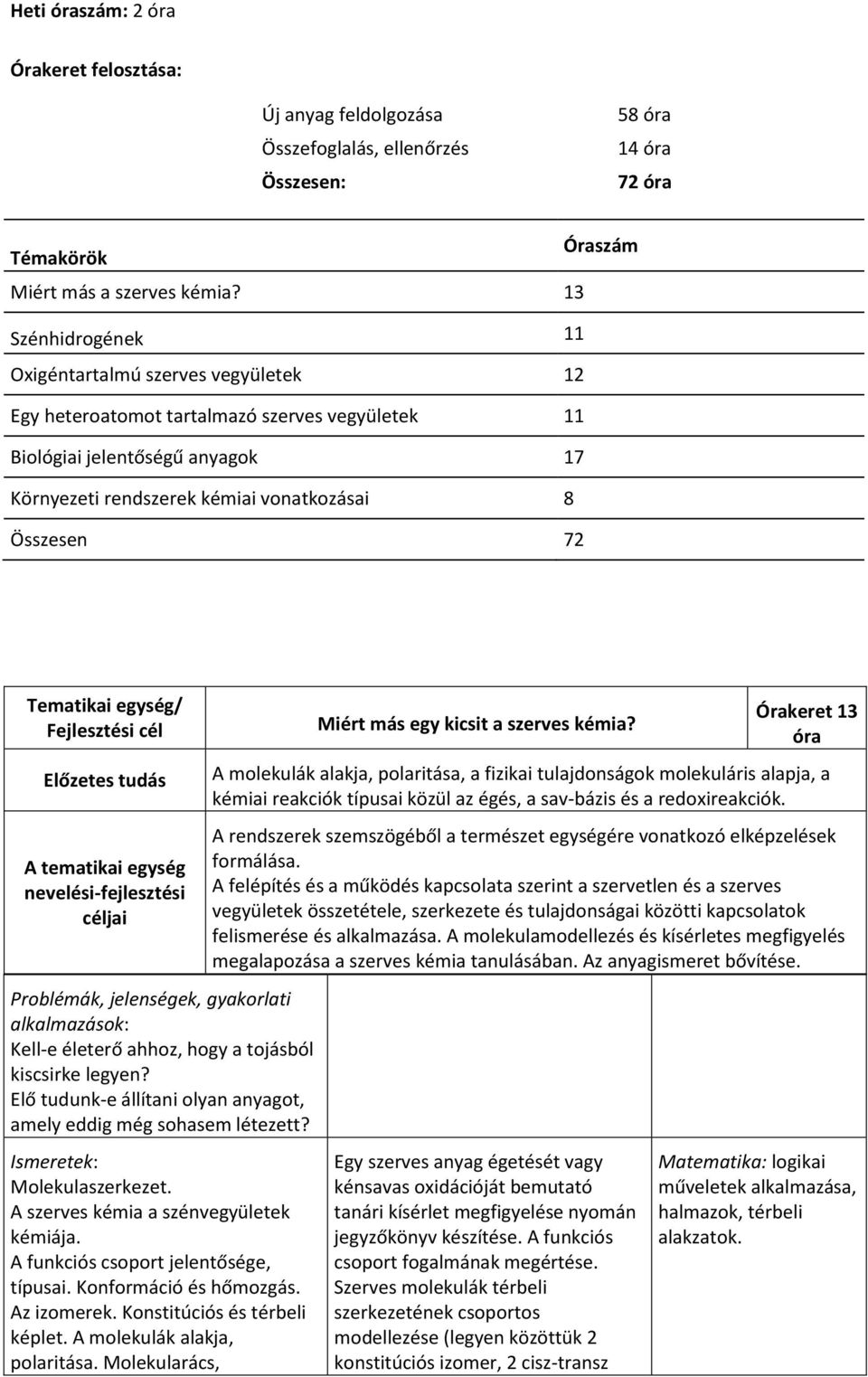 Tematikai egység/ Fejlesztési cél Előzetes tudás A tematikai egység nevelési-fejlesztési céljai Problémák, jelenségek, gyakorlati alkalmazások: Kell-e életerő ahhoz, hogy a tojásból kiscsirke legyen?