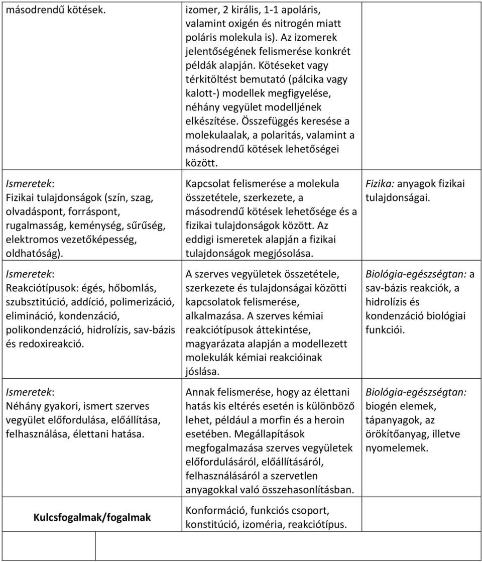 Ismeretek: Néhány gyakori, ismert szerves vegyület előfordulása, előállítása, felhasználása, élettani hatása.