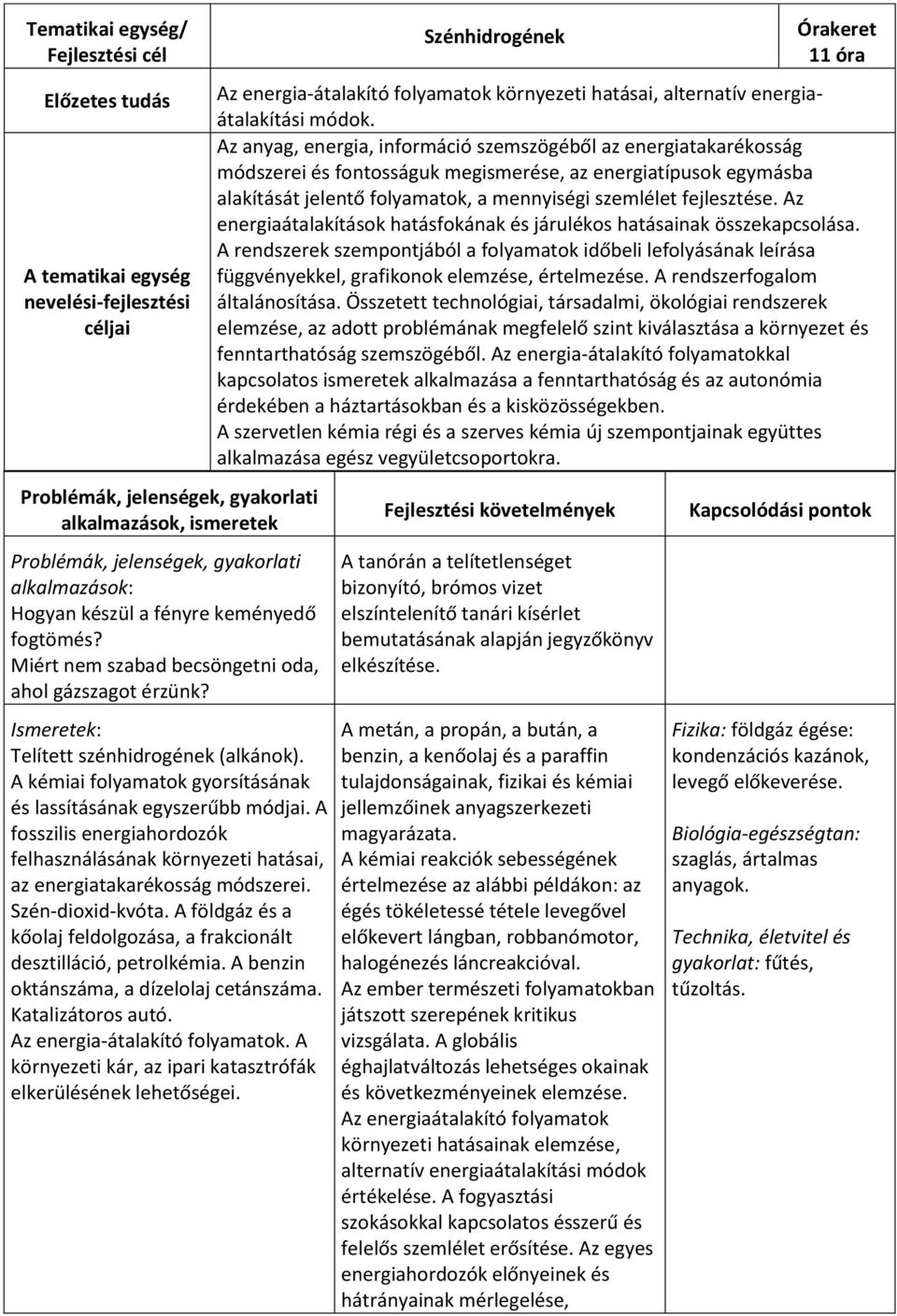 A kémiai folyamatok gyorsításának és lassításának egyszerűbb módjai. A fosszilis energiahordozók felhasználásának környezeti hatásai, az energiatakarékosság módszerei. Szén-dioxid-kvóta.