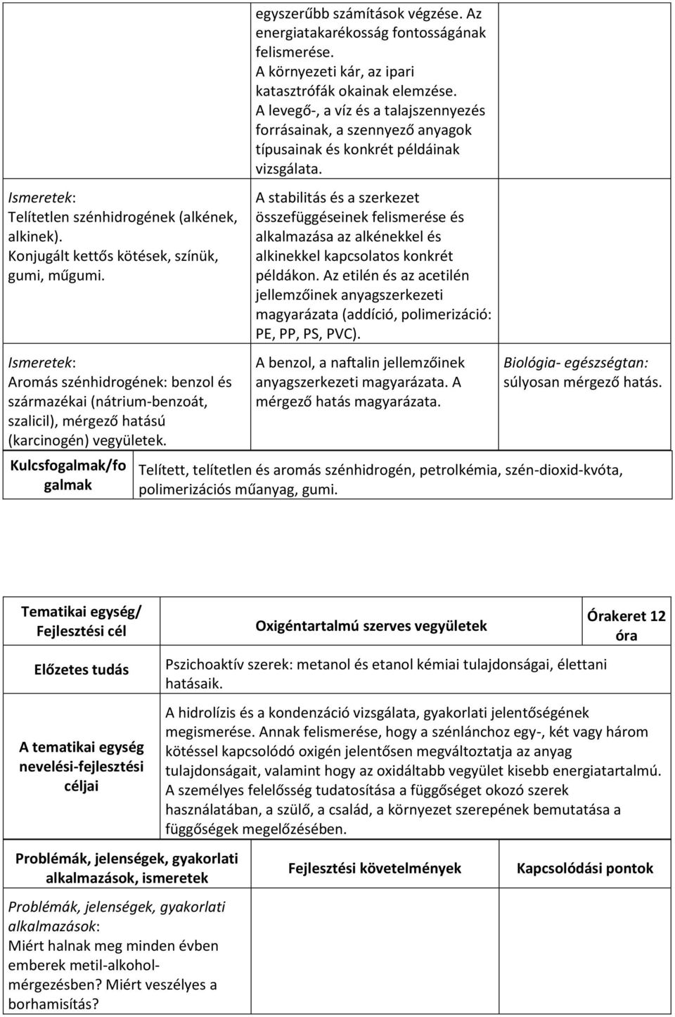 Az energiatakarékosság fontosságának felismerése. A környezeti kár, az ipari katasztrófák okainak elemzése.