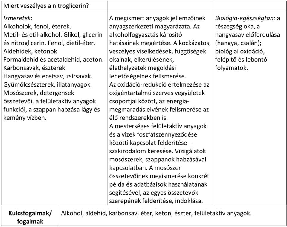 Mosószerek, detergensek összetevői, a felületaktív anyagok funkciói, a szappan habzása lágy és kemény vízben. Kulcsfogalmak/ fogalmak A megismert anyagok jellemzőinek anyagszerkezeti magyarázata.