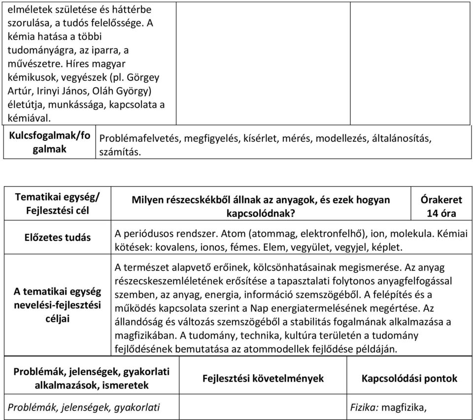 Tematikai egység/ Fejlesztési cél Előzetes tudás A tematikai egység nevelési-fejlesztési céljai Milyen részecskékből állnak az anyagok, és ezek hogyan kapcsolódnak?