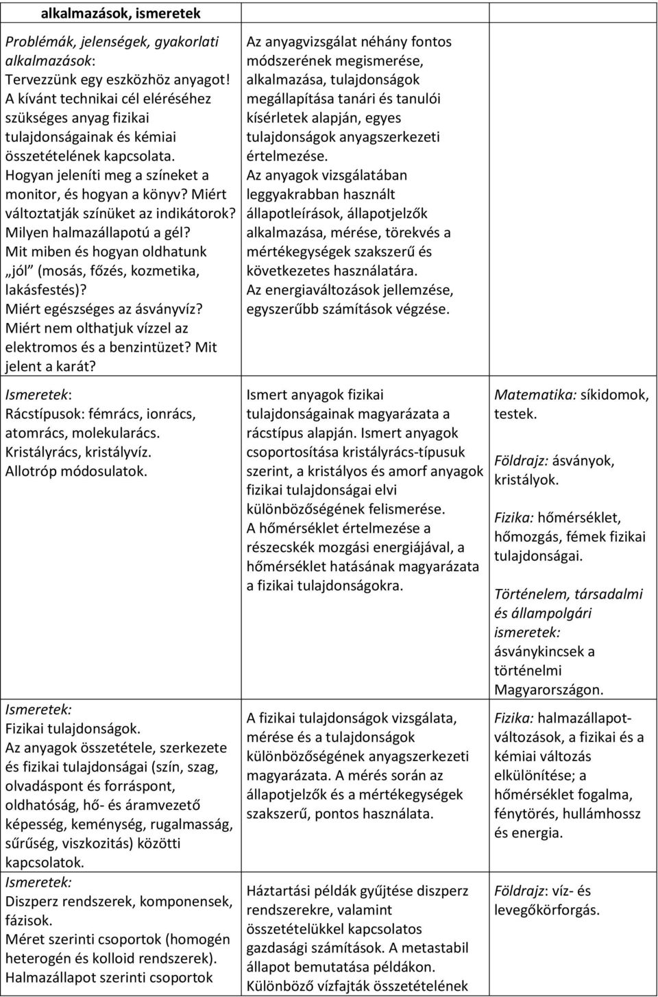 Miért változtatják színüket az indikátorok? Milyen halmazállapotú a gél? Mit miben és hogyan oldhatunk jól (mosás, főzés, kozmetika, lakásfestés)? Miért egészséges az ásványvíz?