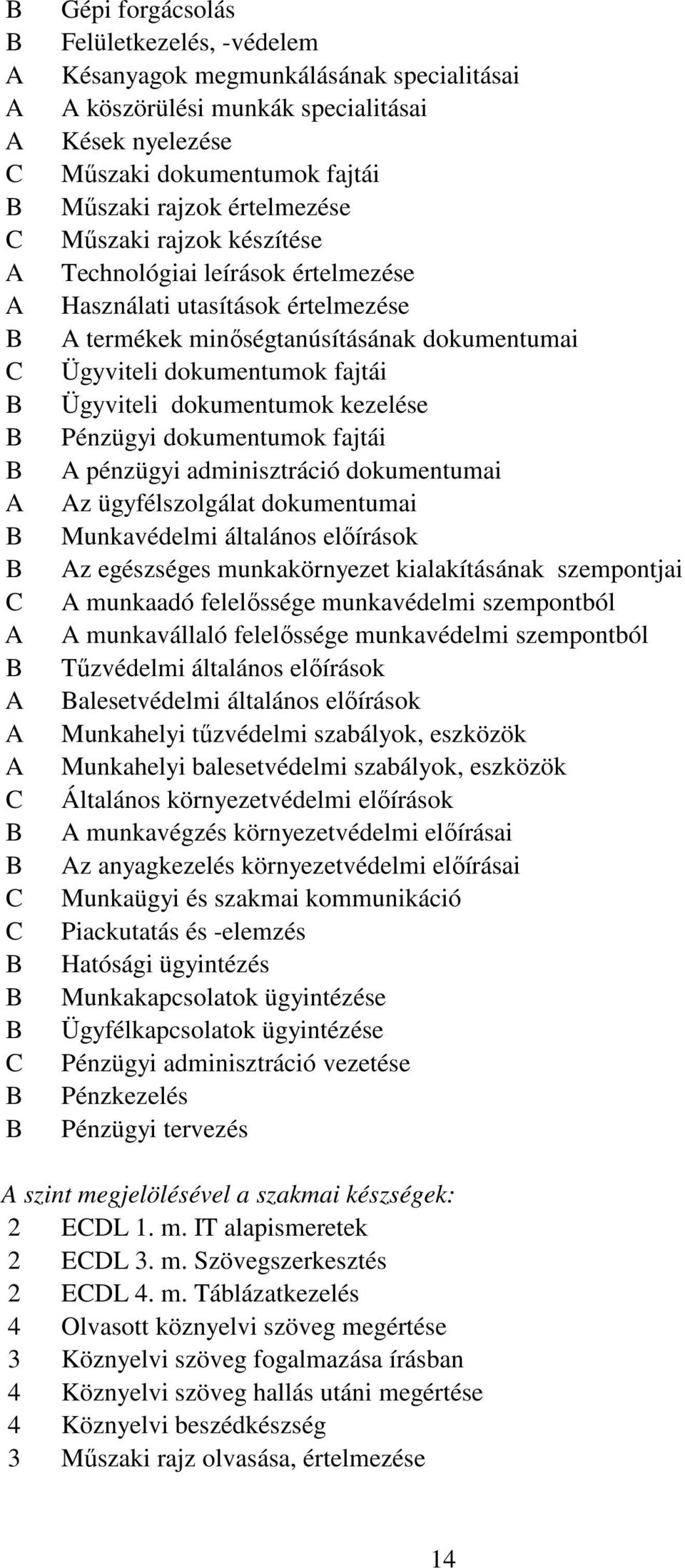 Ügyviteli dokumentumok kezelése Pénzügyi dokumentumok fajtái A pénzügyi adminisztráció dokumentumai Az ügyfélszolgálat dokumentumai Munkavédelmi általános elıírások Az egészséges munkakörnyezet