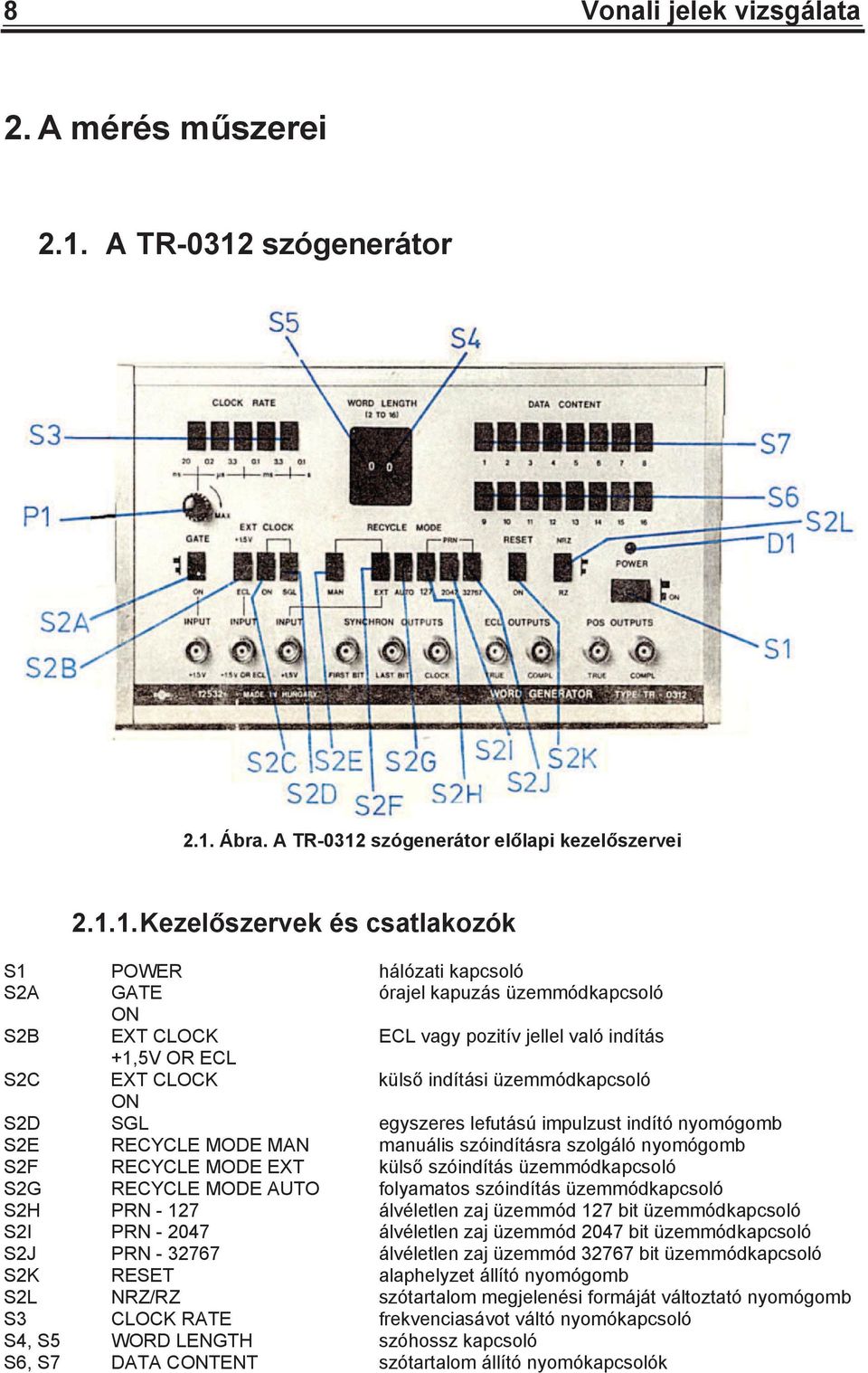 szógenerátor 2.1.