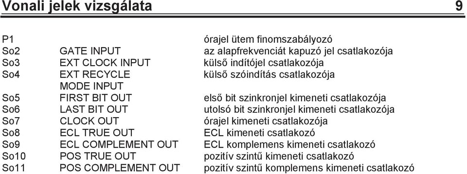 utolsó bit szinkronjel kimeneti csatlakozója So7 CLOCK OUT órajel kimeneti csatlakozója So8 ECL TRUE OUT ECL kimeneti csatlakozó So9 ECL COMPLEMENT