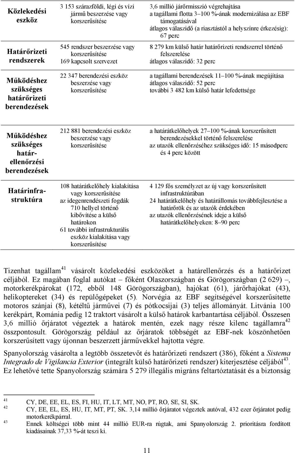 átlagos válaszidő (a riasztástól a helyszínre érkezésig): 67 perc 8 279 km külső határ határőrizeti rendszerrel történő felszerelése átlagos válaszidő: 32 perc a tagállami berendezések 11 100 %-ának