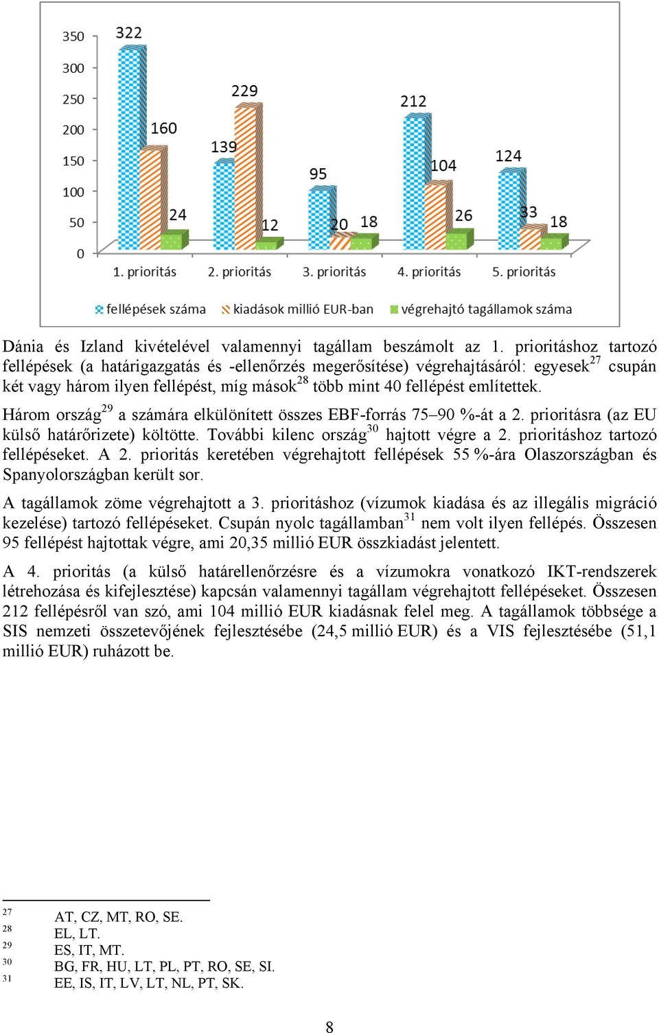 Három ország 29 a számára elkülönített összes EBF-forrás 75 90 %-át a 2. prioritásra (az EU külső határőrizete) költötte. További kilenc ország 30 hajtott végre a 2. prioritáshoz tartozó fellépéseket.
