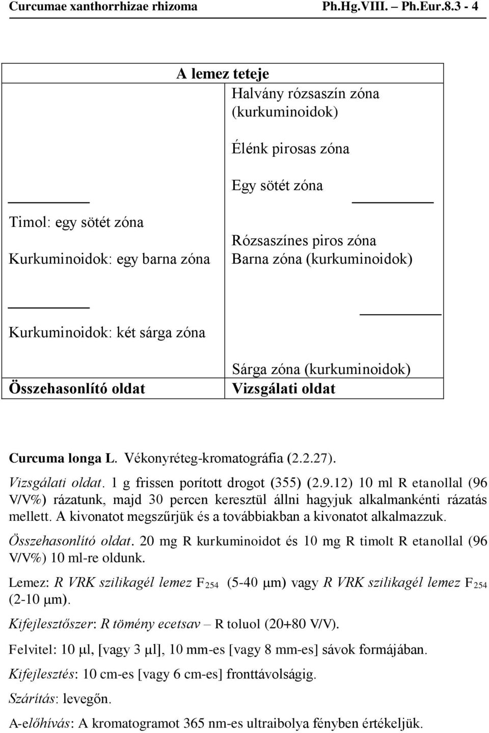 Kurkuminoidok: két sárga zóna Összehasonlító oldat Sárga zóna (kurkuminoidok) Vizsgálati oldat Curcuma longa L. Vékonyréteg-kromatográfia (2.2.27). Vizsgálati oldat. 1 g frissen porított drogot (355) (2.