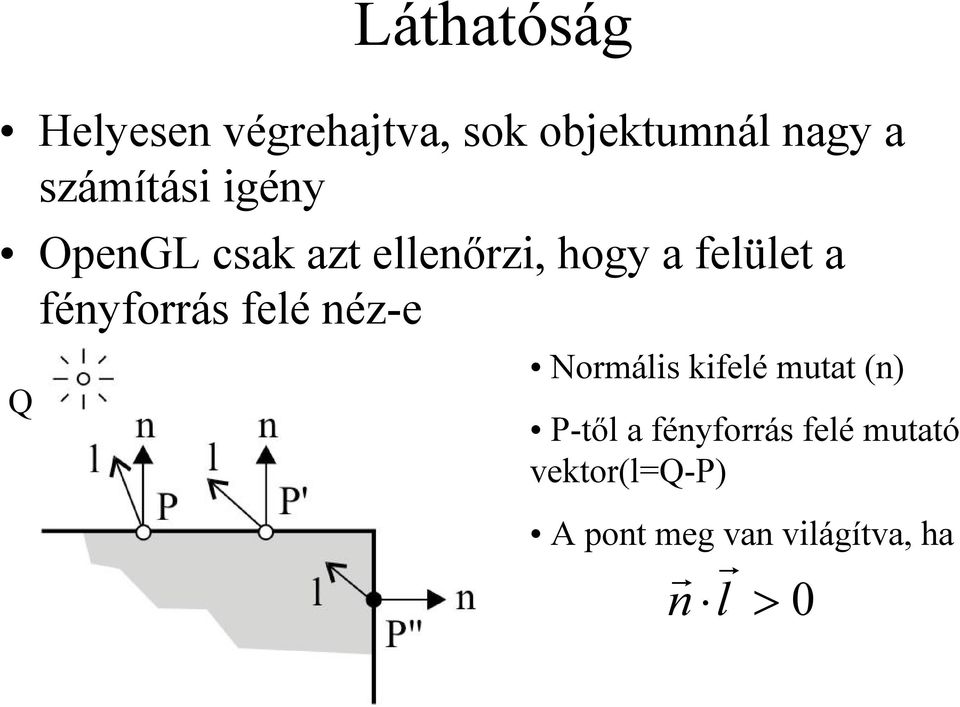 fényfoás felé néz-e Q Nomális kifelé mutat (n) P-től a