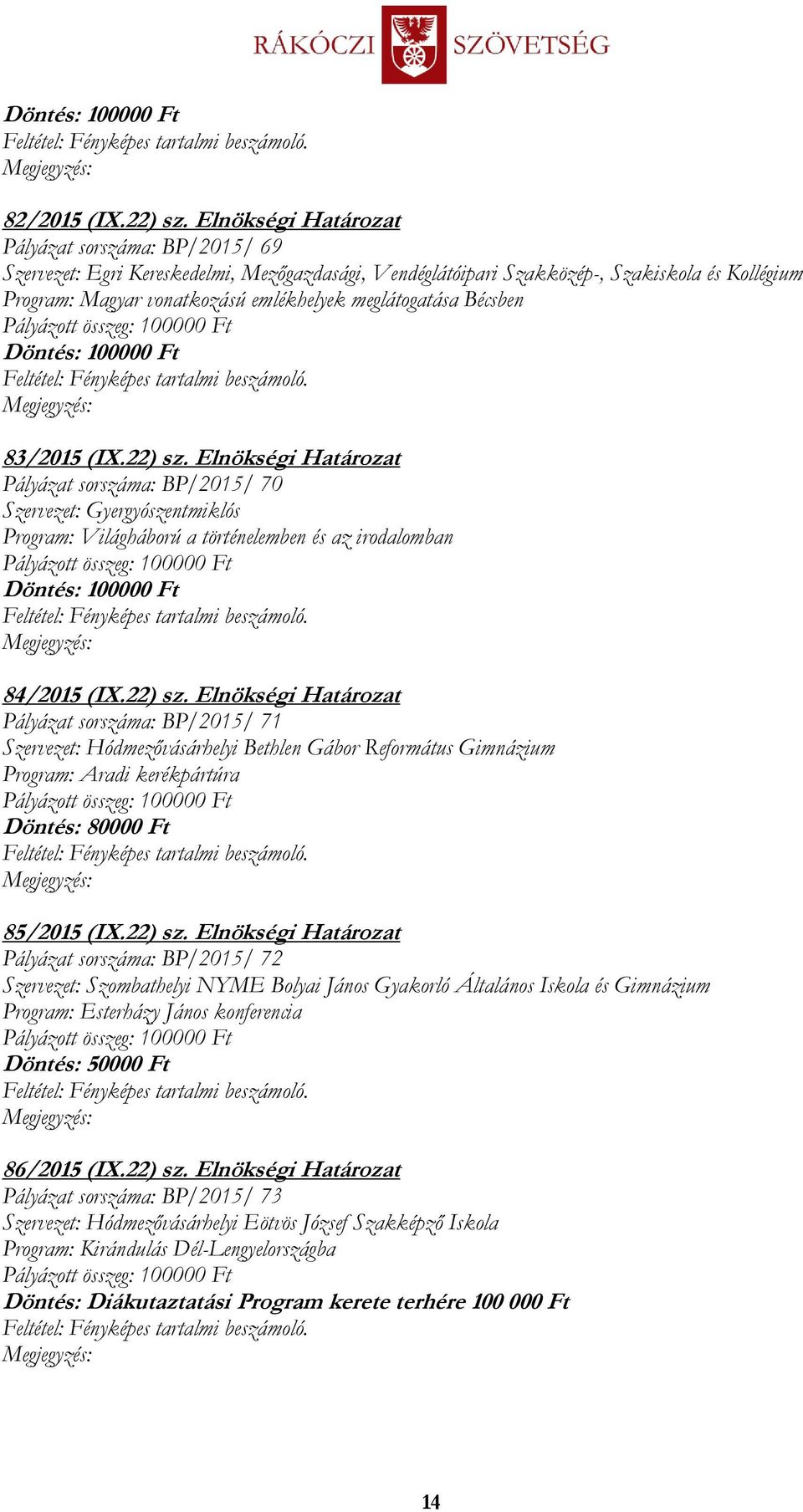 meglátogatása Bécsben 83/2015 (IX.22) sz. Elnökségi Határozat Pályázat sorszáma: BP/2015/ 70 Szervezet: Gyergyószentmiklós Program: Világháború a történelemben és az irodalomban 84/2015 (IX.22) sz. Elnökségi Határozat Pályázat sorszáma: BP/2015/ 71 Szervezet: Hódmezővásárhelyi Bethlen Gábor Református Gimnázium Program: Aradi kerékpártúra 85/2015 (IX.