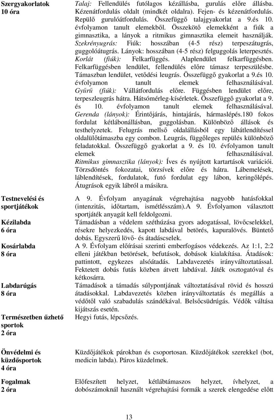 Összekötő elemekként a fiúk a gimnasztika, a lányok a ritmikus gimnasztika elemeit használják. Szekrényugrás: Fiúk: hosszában (4-5 rész) terpeszátugrás, guggolóátugrás.